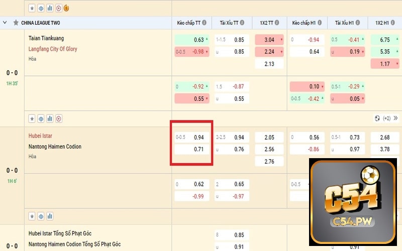 Ví dụ kèo 1/4 trong trận đấu giữa Hubei Istar và Nantong Haimen Codion